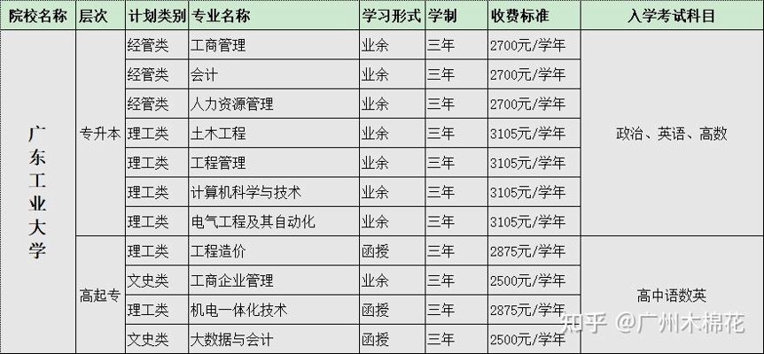 中专升大专